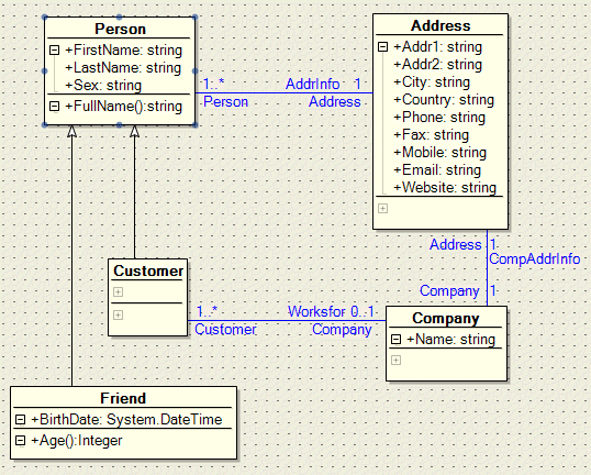 ECO Model in UML Designer